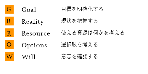 GROWの五つの要素